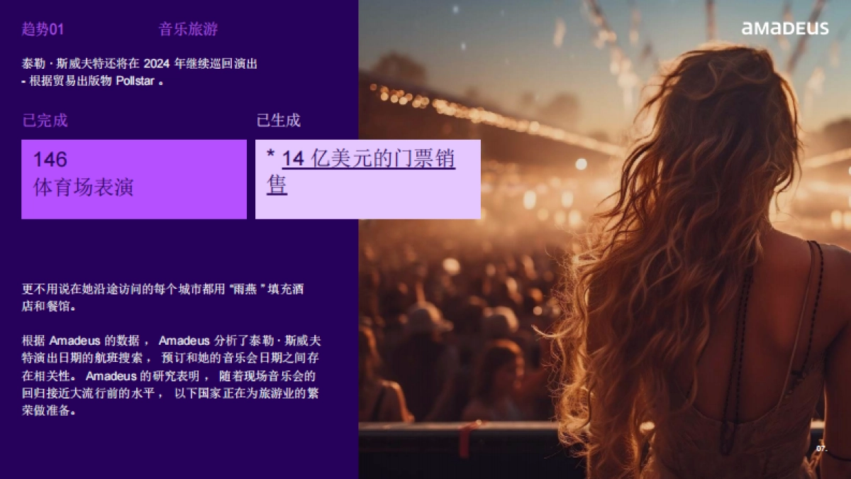 amadeus：2024年度旅行行业趋势报告_第7页