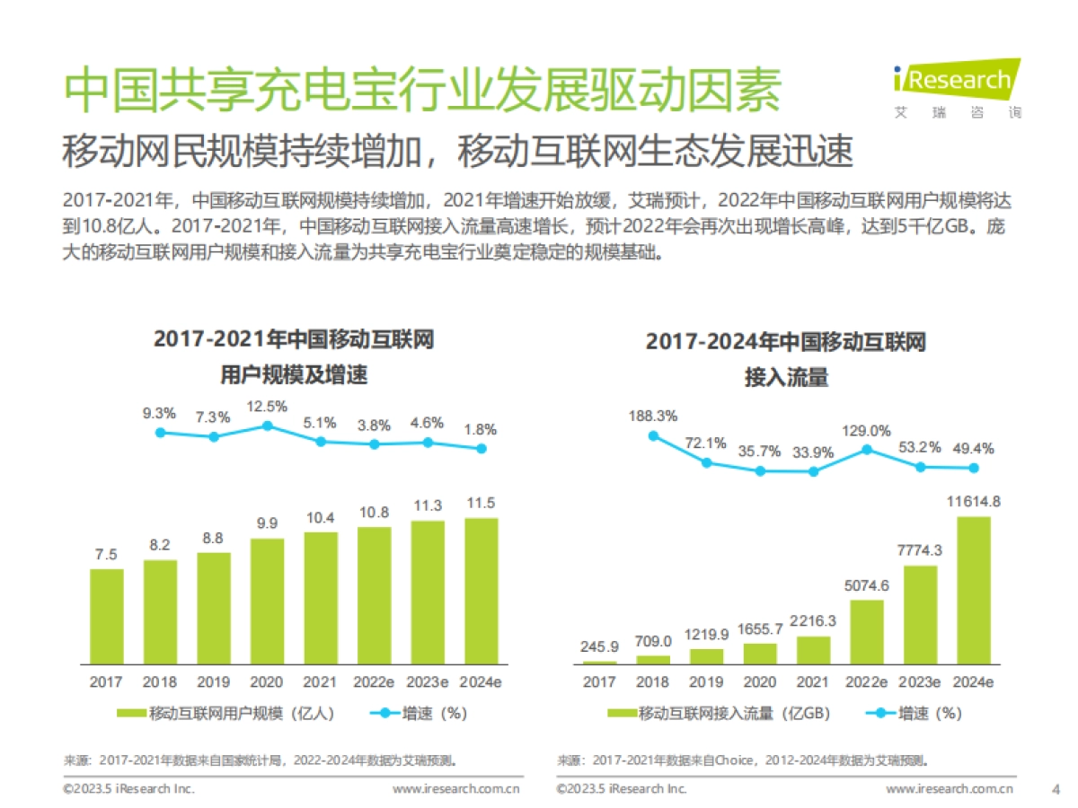艾瑞咨询：2023年中国共享充电宝行业研究报告_第4页
