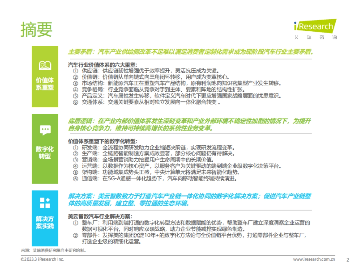 艾瑞咨询：2023年中国汽车行业数字化转型解决方案白皮书_第2页