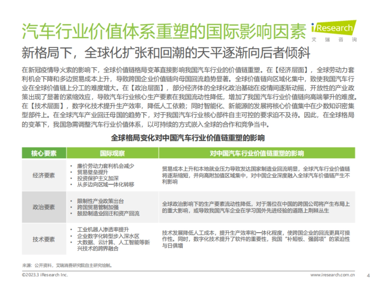 艾瑞咨询：2023年中国汽车行业数字化转型解决方案白皮书_第4页
