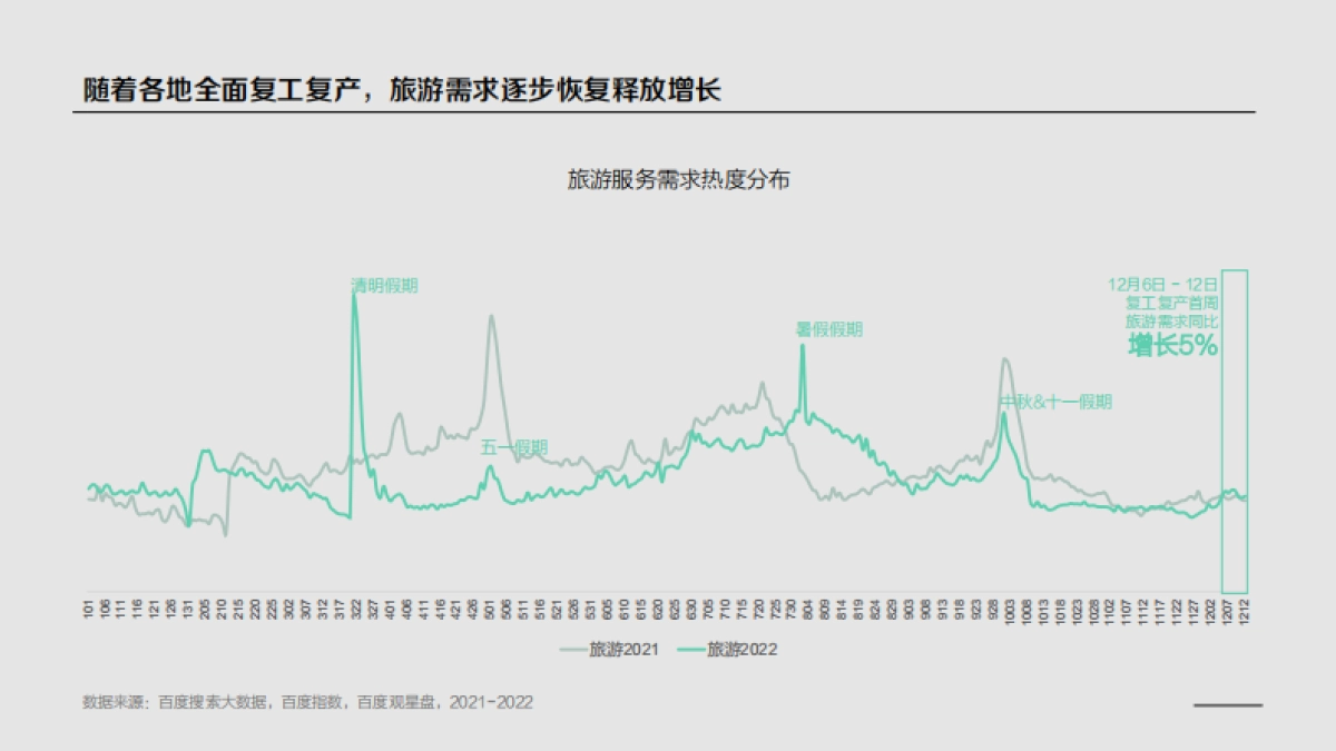百度+2022云南&湖南旅游行业洞察_第2页