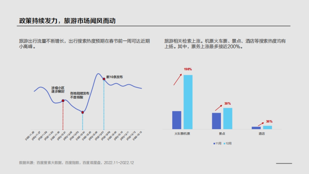 百度+2022云南&湖南旅游行业洞察_第3页