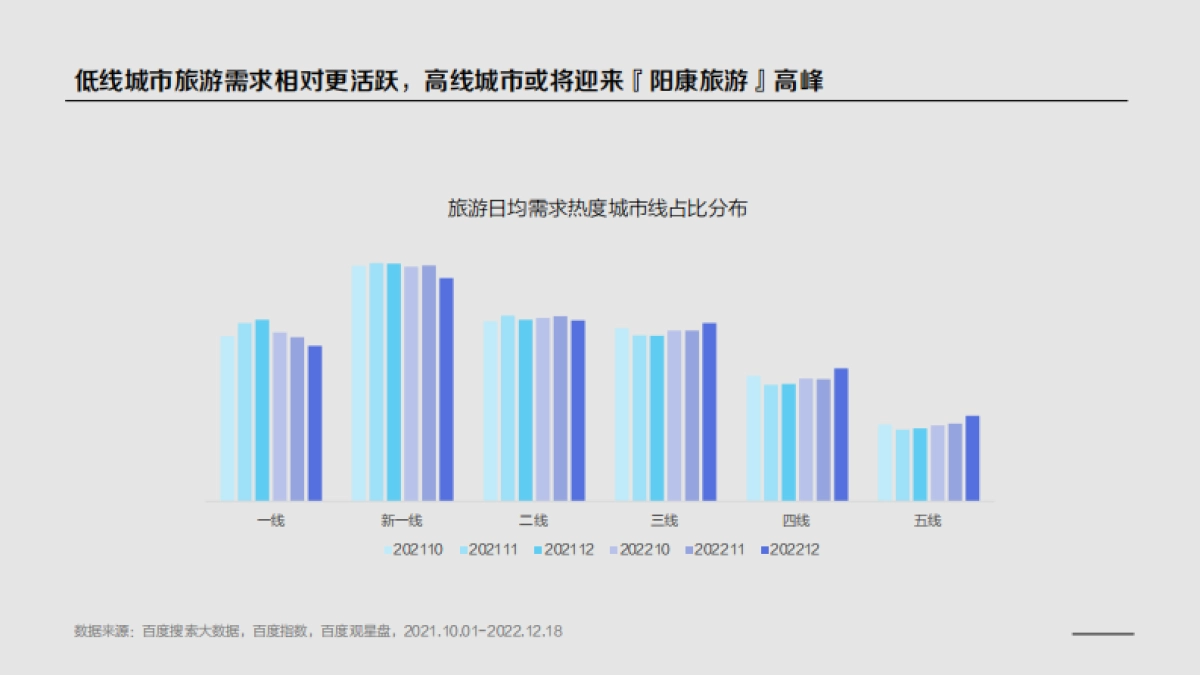 百度+2022云南&湖南旅游行业洞察_第4页
