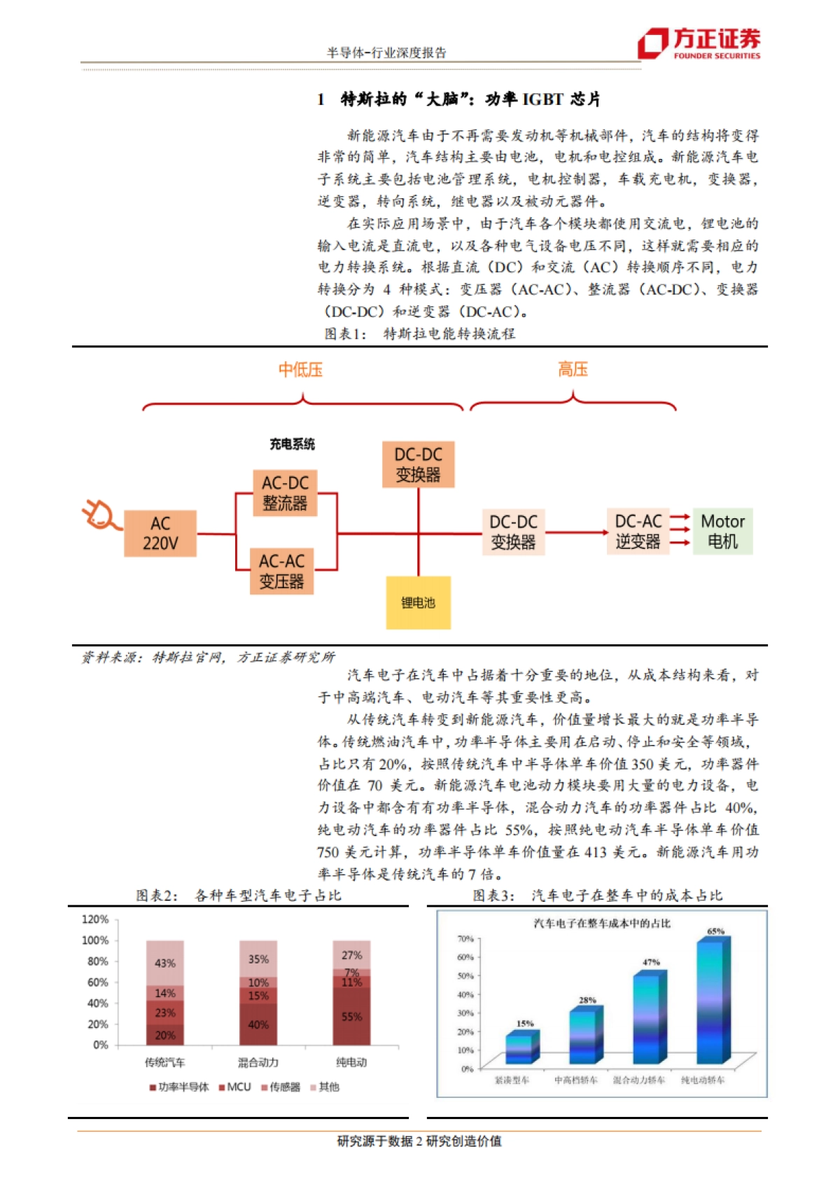 半导体行业深度报告：特斯拉拐点已至，半导体重新定义汽车-方正证券_第2页