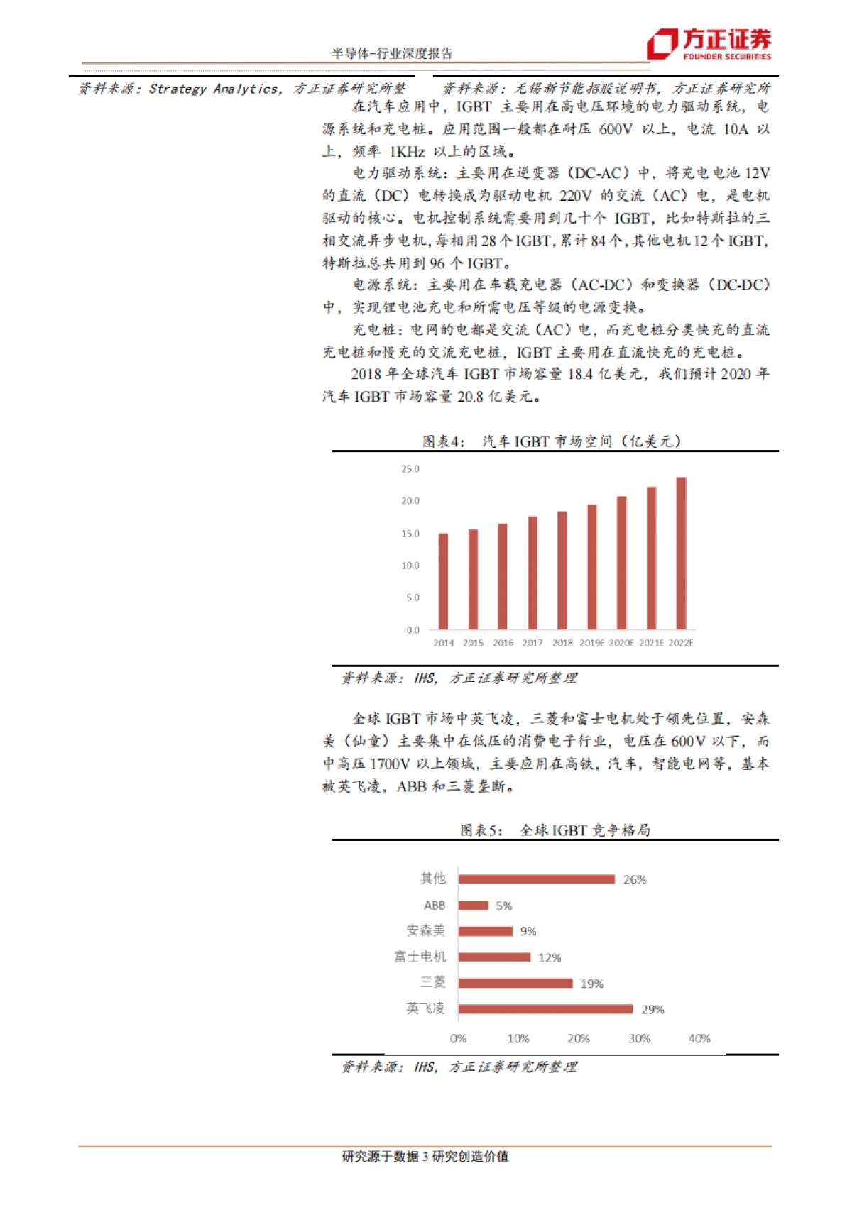 半导体行业深度报告：特斯拉拐点已至，半导体重新定义汽车-方正证券_第3页