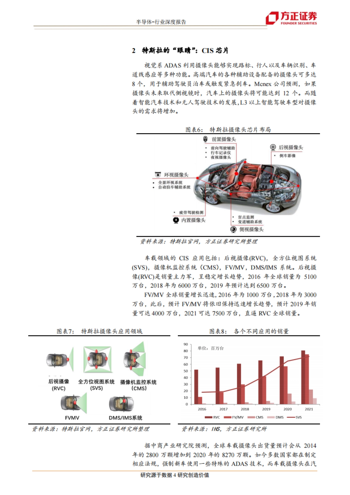 半导体行业深度报告：特斯拉拐点已至，半导体重新定义汽车-方正证券_第4页