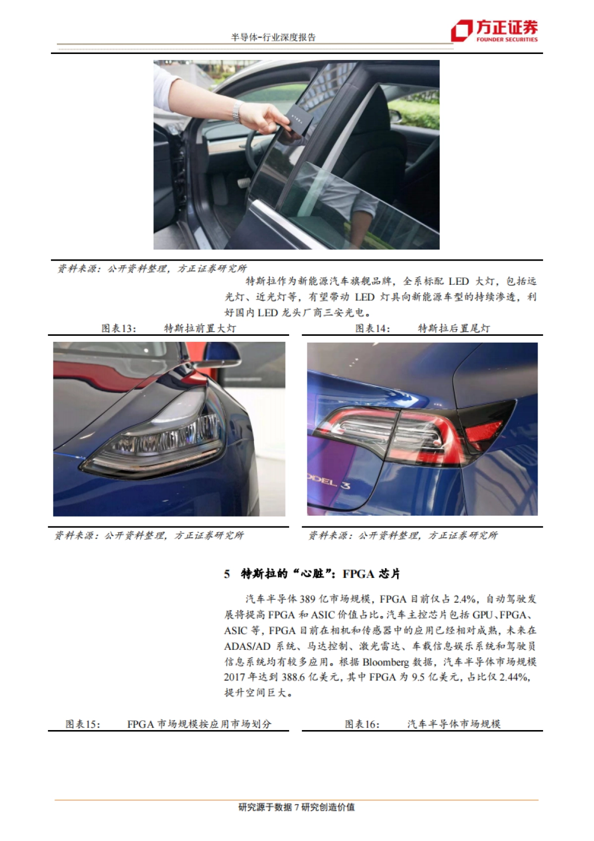 半导体行业深度报告：特斯拉拐点已至，半导体重新定义汽车-方正证券_第7页