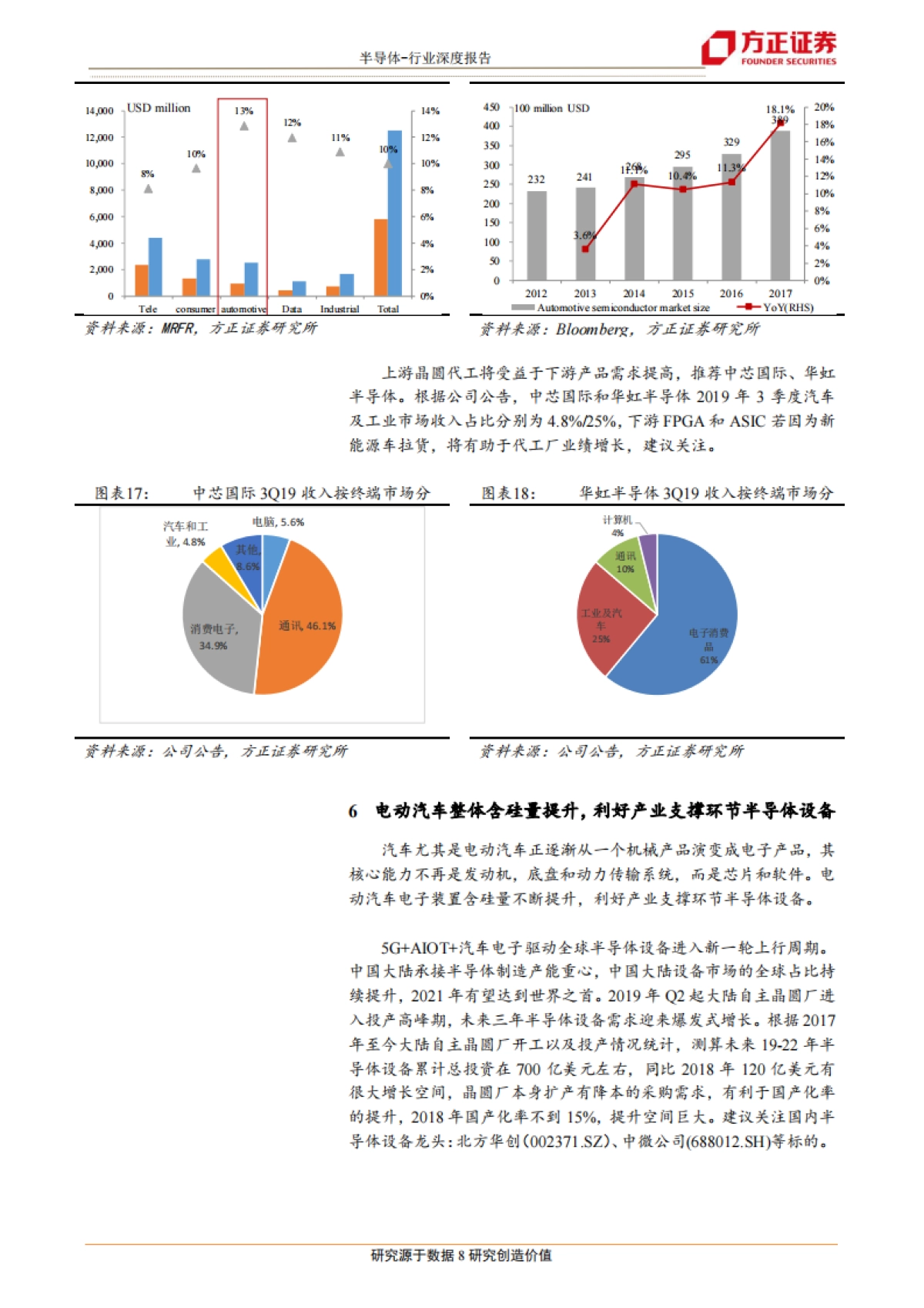 半导体行业深度报告：特斯拉拐点已至，半导体重新定义汽车-方正证券_第8页