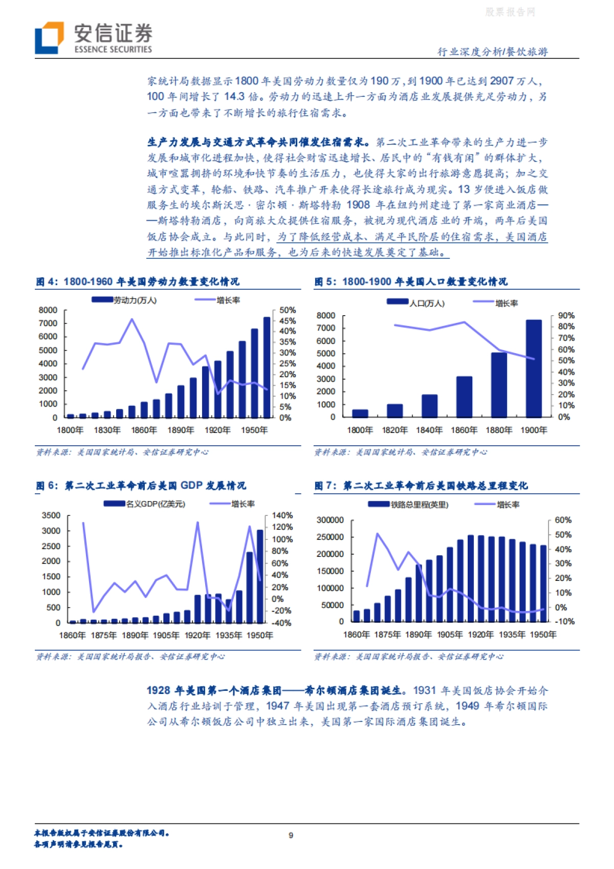 餐饮旅游行业:“连锁+升级+数字化”三维度再看后疫情时代酒店行业新趋势-复盘对比中美酒店业-安信证券-69页_第9页