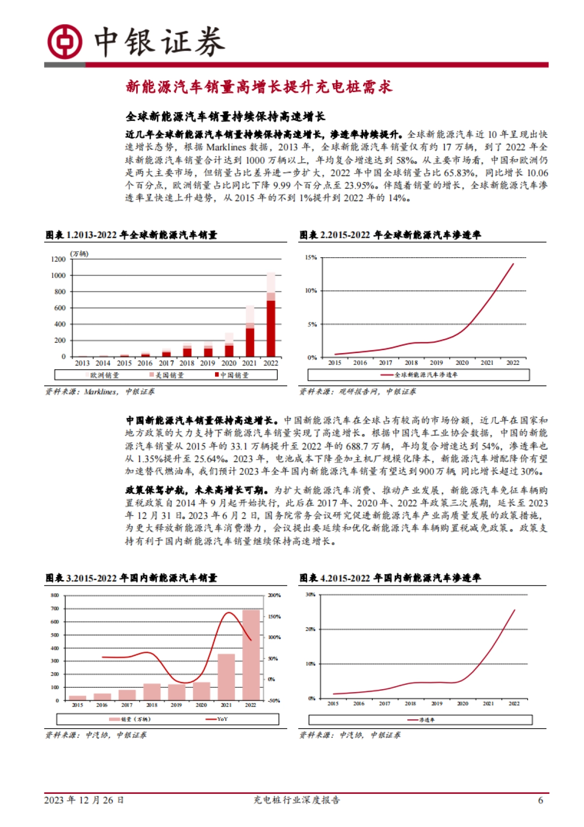 充电桩行业深度报告：快充推动产业升级，未来市场空间广阔-中银证券-63页_第6页