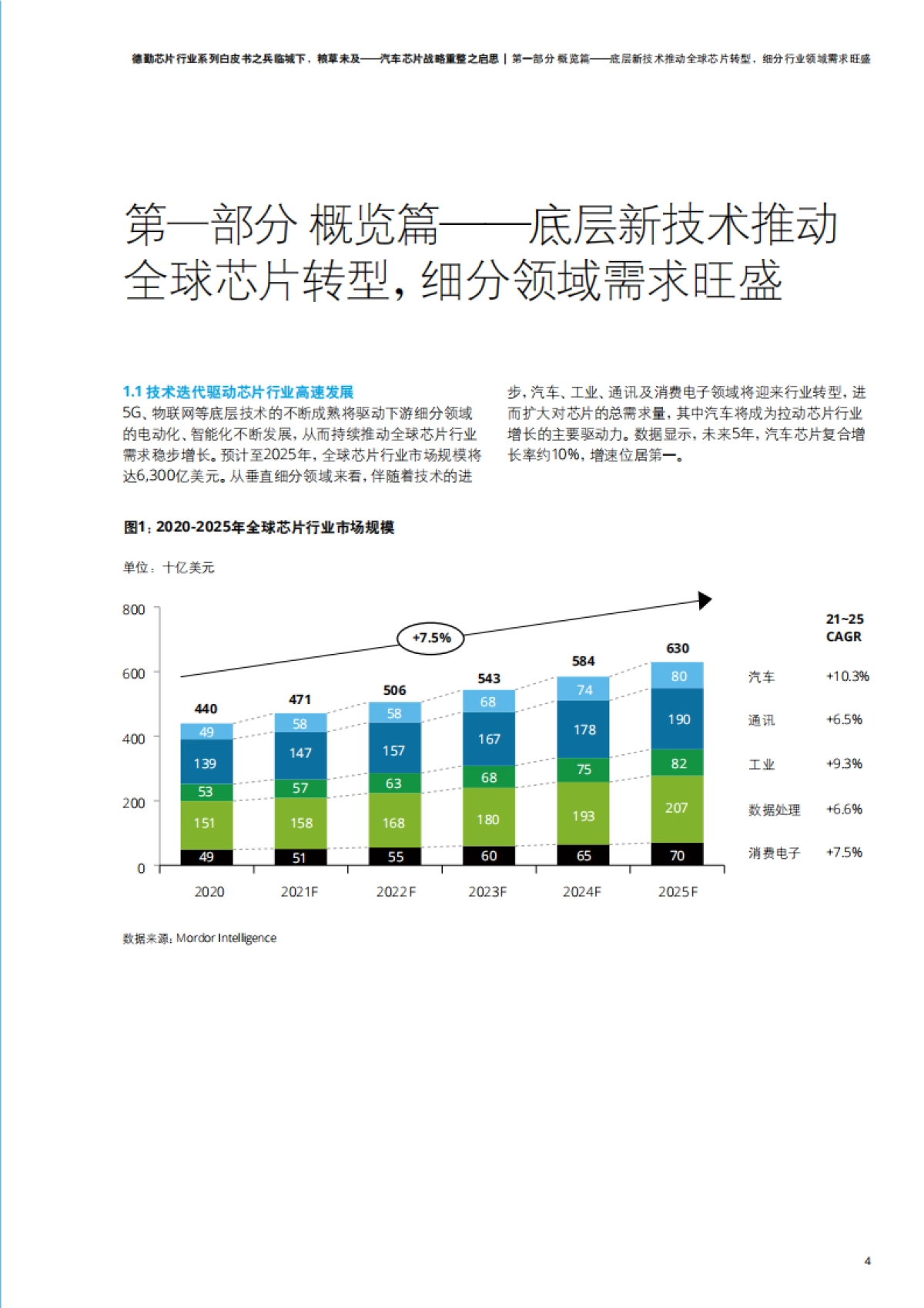 德勤芯片行业系列白皮书:汽车芯片战略重整之启思-德勤-36页_第7页