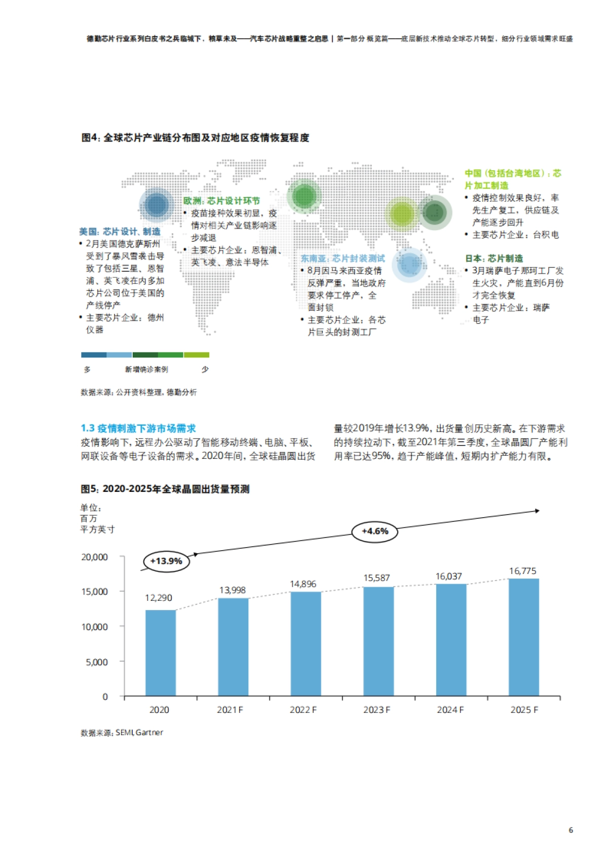 德勤芯片行业系列白皮书:汽车芯片战略重整之启思-德勤-36页_第9页