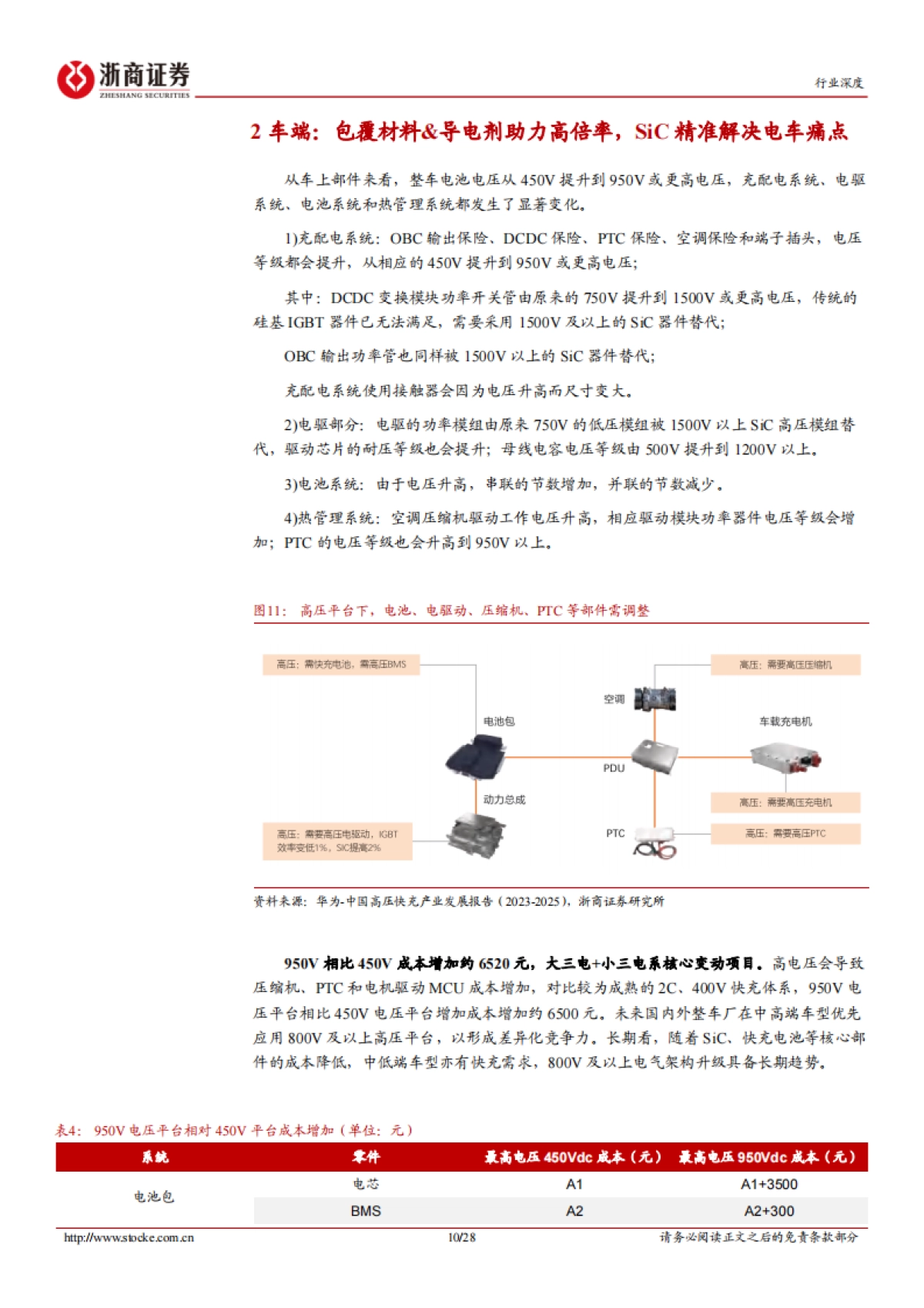 电池超充行业深度报告：超充产业化进程提速，关注车桩供应链升级-浙商证券-28页_第10页