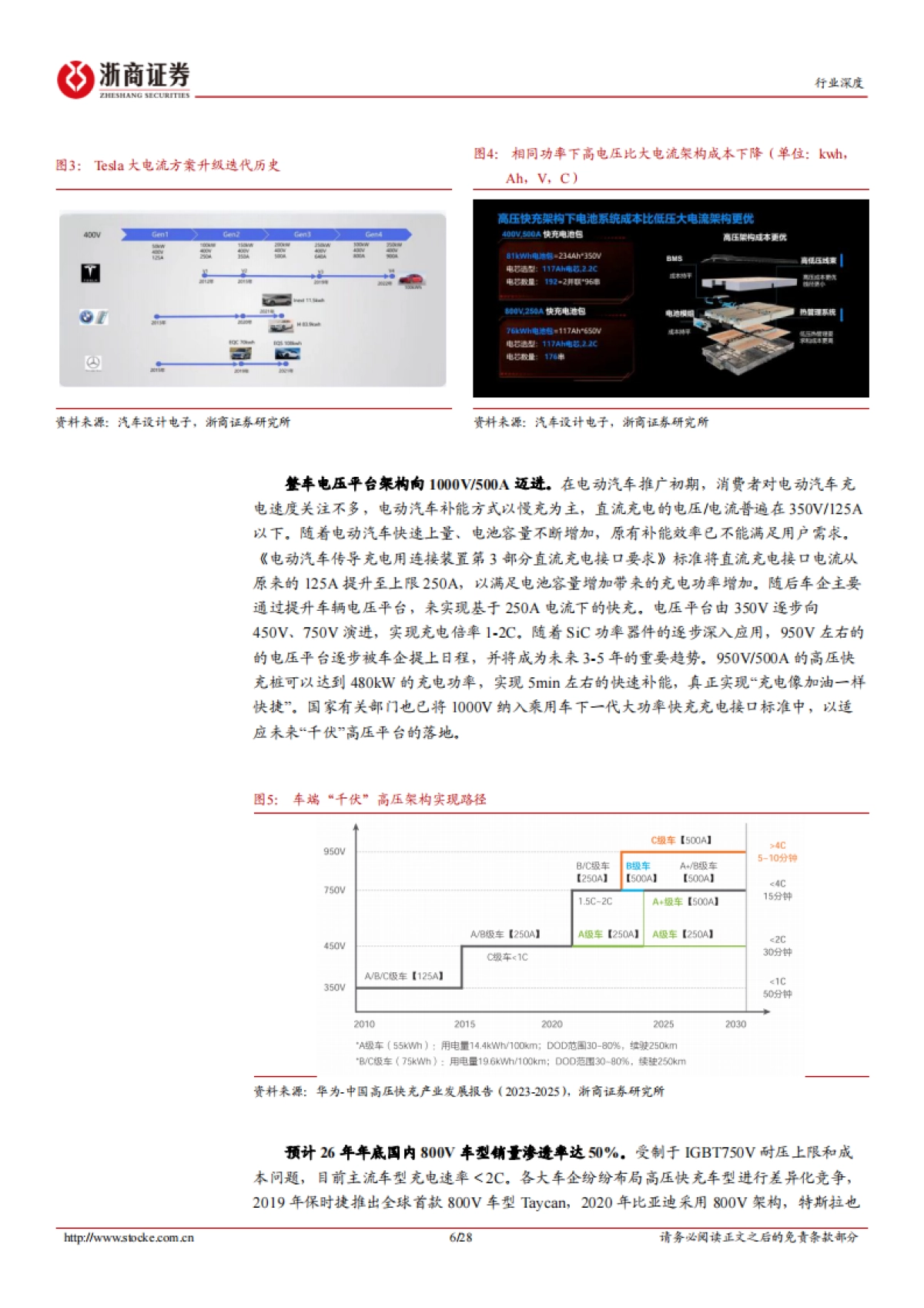 电池超充行业深度报告：超充产业化进程提速，关注车桩供应链升级-浙商证券-28页_第6页