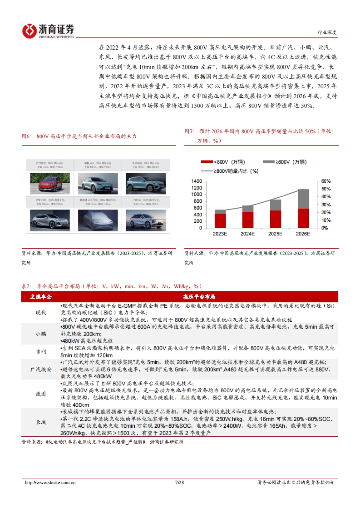电池超充行业深度报告：超充产业化进程提速，关注车桩供应链升级-浙商证券-28页_第7页