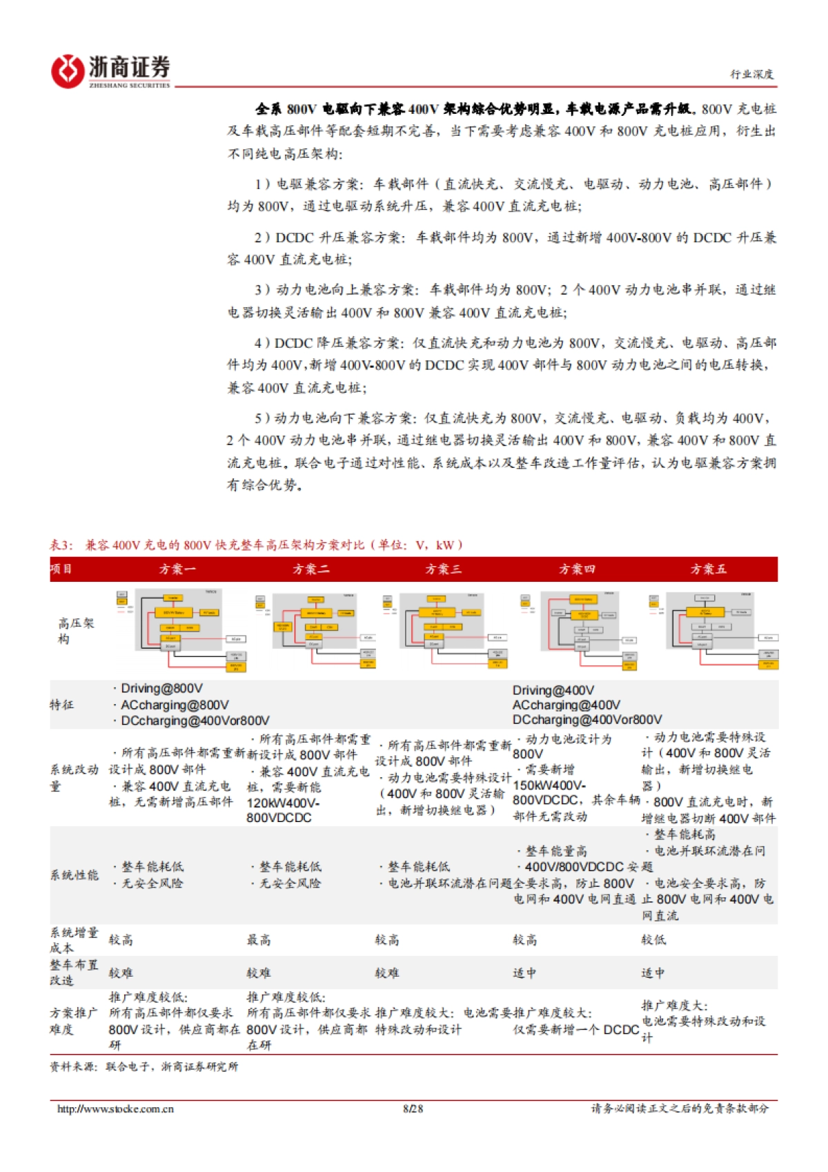电池超充行业深度报告：超充产业化进程提速，关注车桩供应链升级-浙商证券-28页_第8页