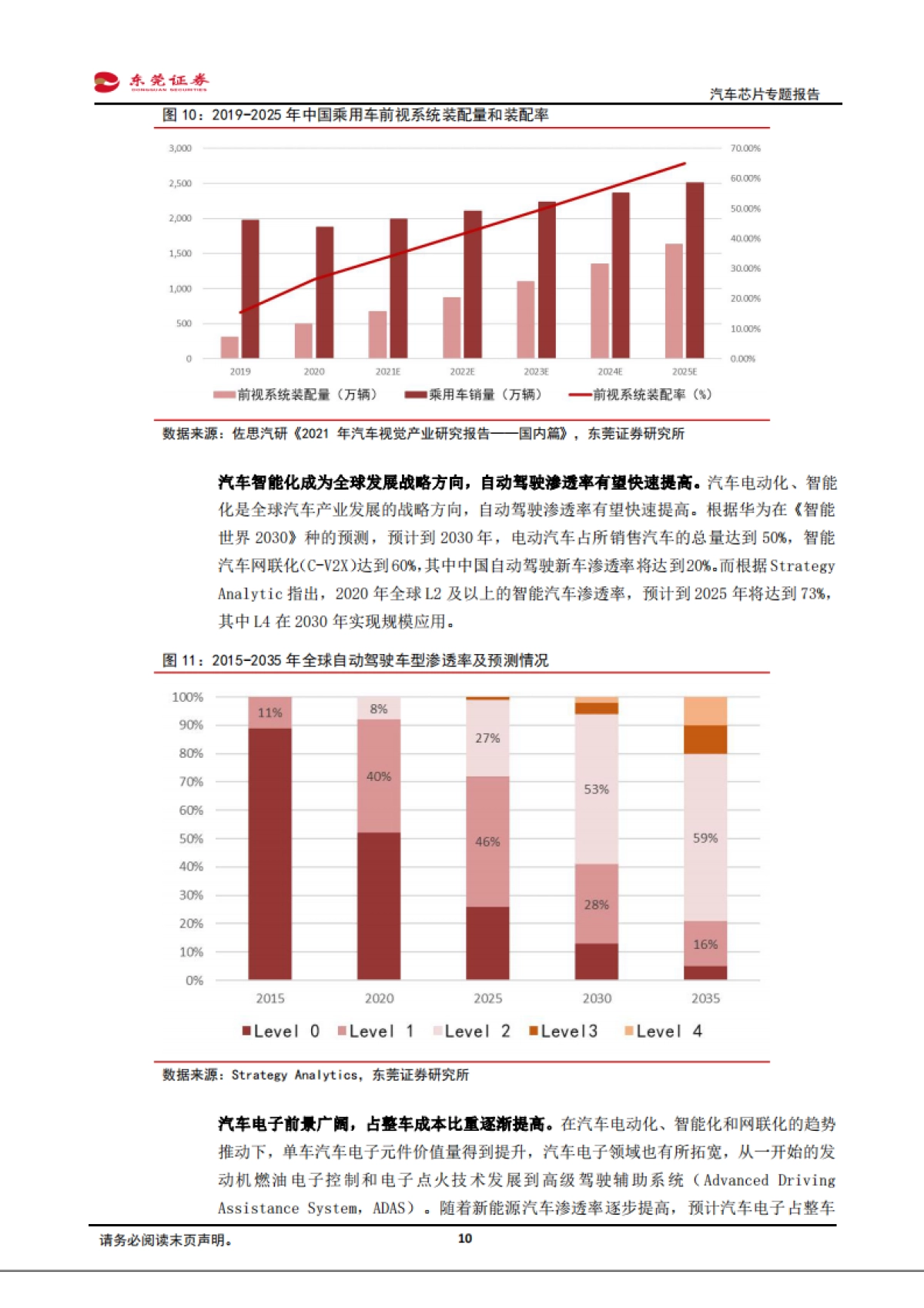电子行业：汽车芯片专题报告：汽车“三化”驱动成长，国产替代前景可期_第10页