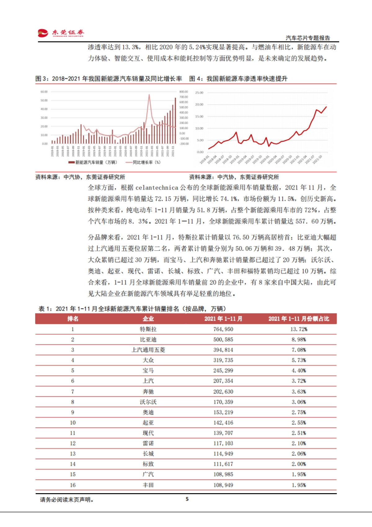 电子行业：汽车芯片专题报告：汽车“三化”驱动成长，国产替代前景可期_第5页
