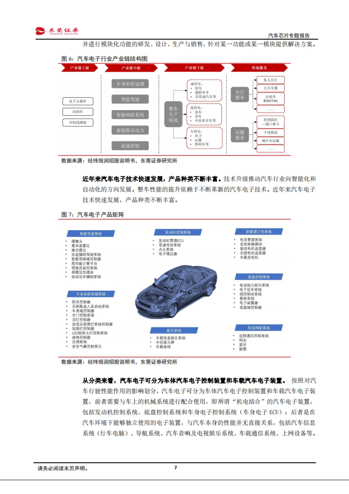电子行业：汽车芯片专题报告：汽车“三化”驱动成长，国产替代前景可期_第7页