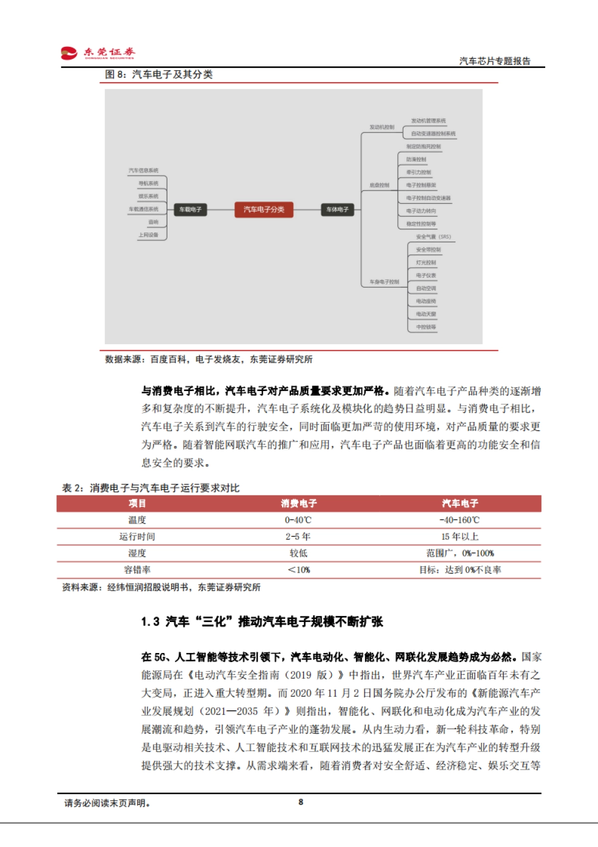 电子行业：汽车芯片专题报告：汽车“三化”驱动成长，国产替代前景可期_第8页