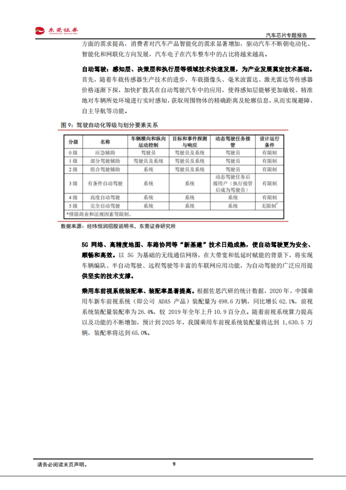 电子行业：汽车芯片专题报告：汽车“三化”驱动成长，国产替代前景可期_第9页