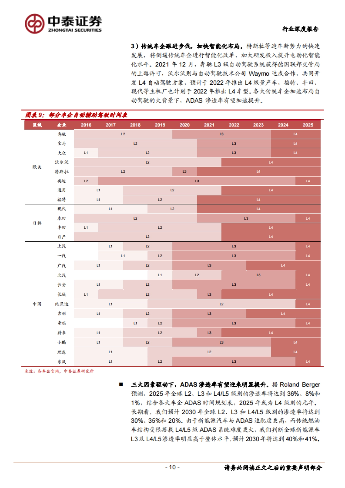 电子行业汽车电子系列报告：车载摄像头黄金赛道，领先厂商十年高成长_第10页