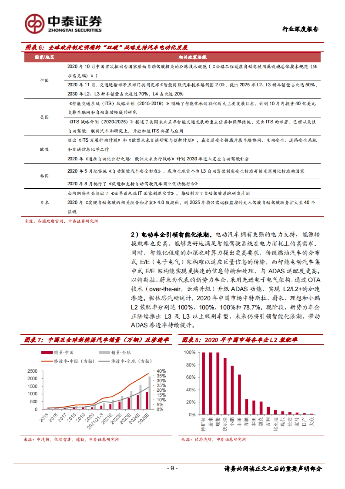 电子行业汽车电子系列报告：车载摄像头黄金赛道，领先厂商十年高成长_第9页