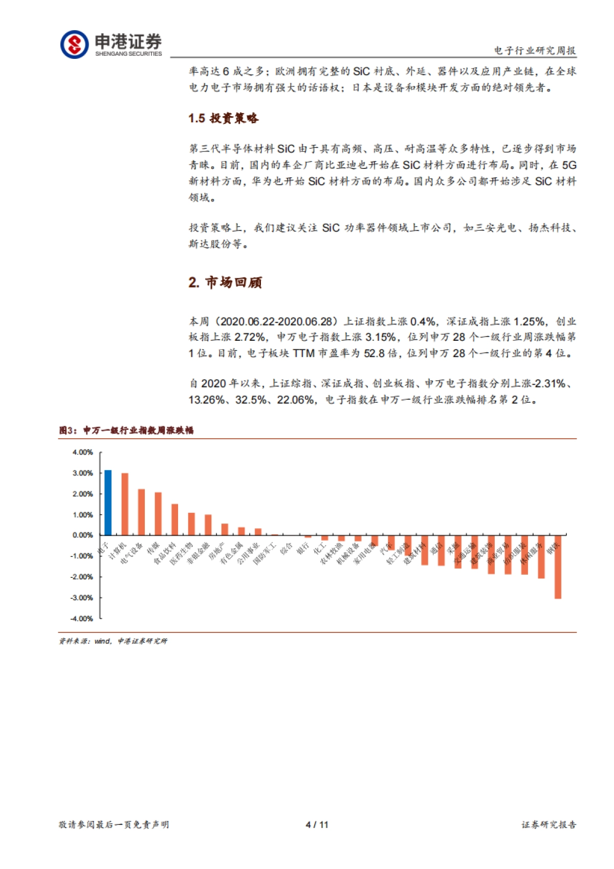 电子行业研究周报：SiC材料将助力汽车行业新变革_第4页