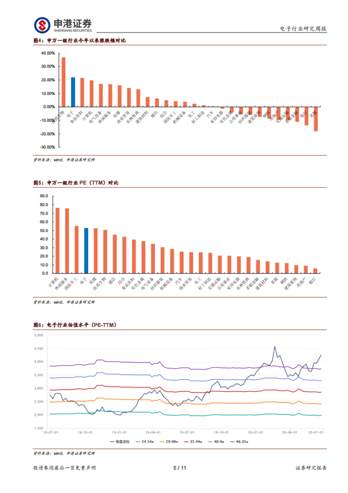 电子行业研究周报：SiC材料将助力汽车行业新变革_第5页