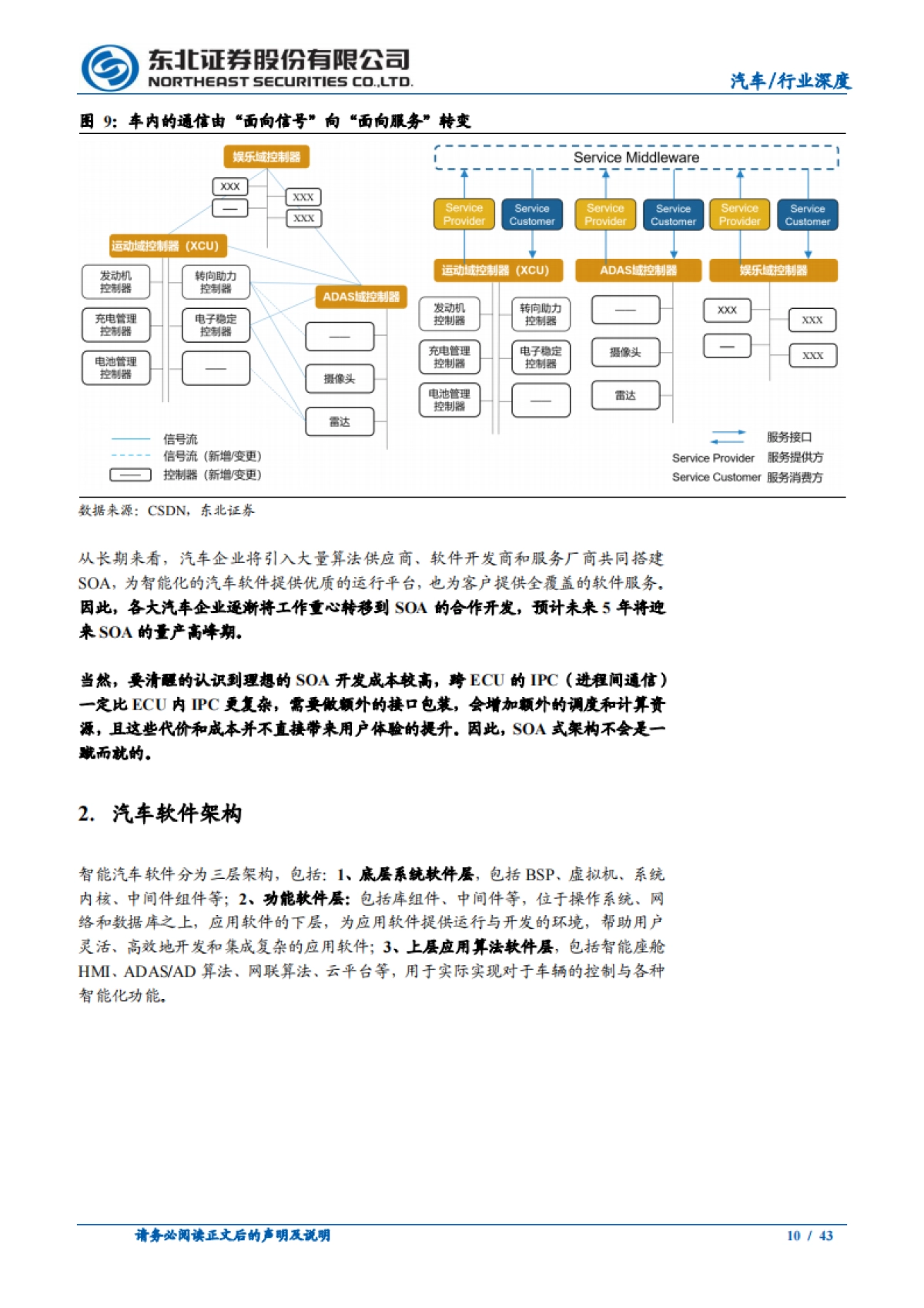 东北证券-汽车行业深度报告：汽车软件黄金赛道，多维度剖析厂商成长性_第10页