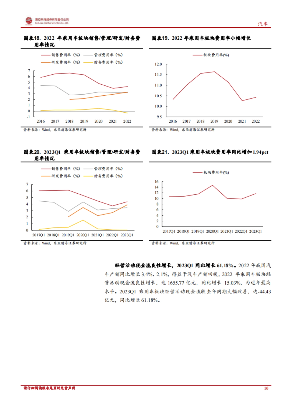 东亚前海证券：汽车行业深度报告-汽车板块营收利润稳健增长-基金持仓有所增加_第10页