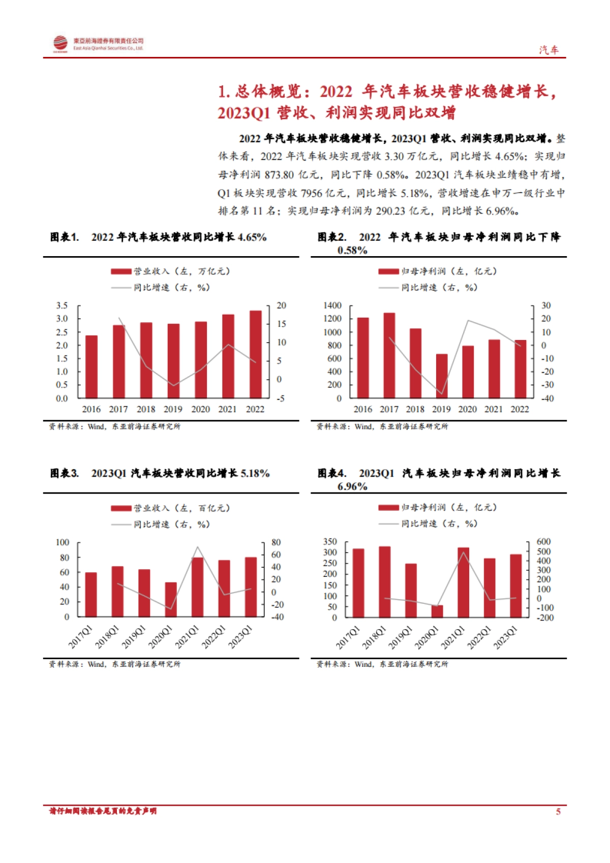 东亚前海证券：汽车行业深度报告-汽车板块营收利润稳健增长-基金持仓有所增加_第5页