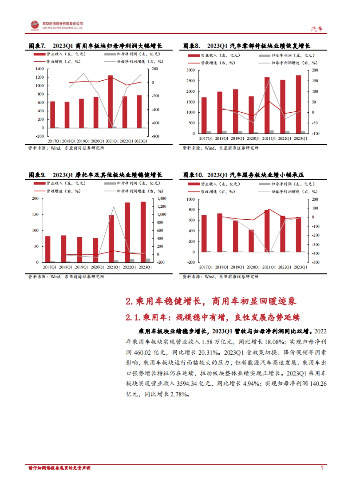 东亚前海证券：汽车行业深度报告-汽车板块营收利润稳健增长-基金持仓有所增加_第7页