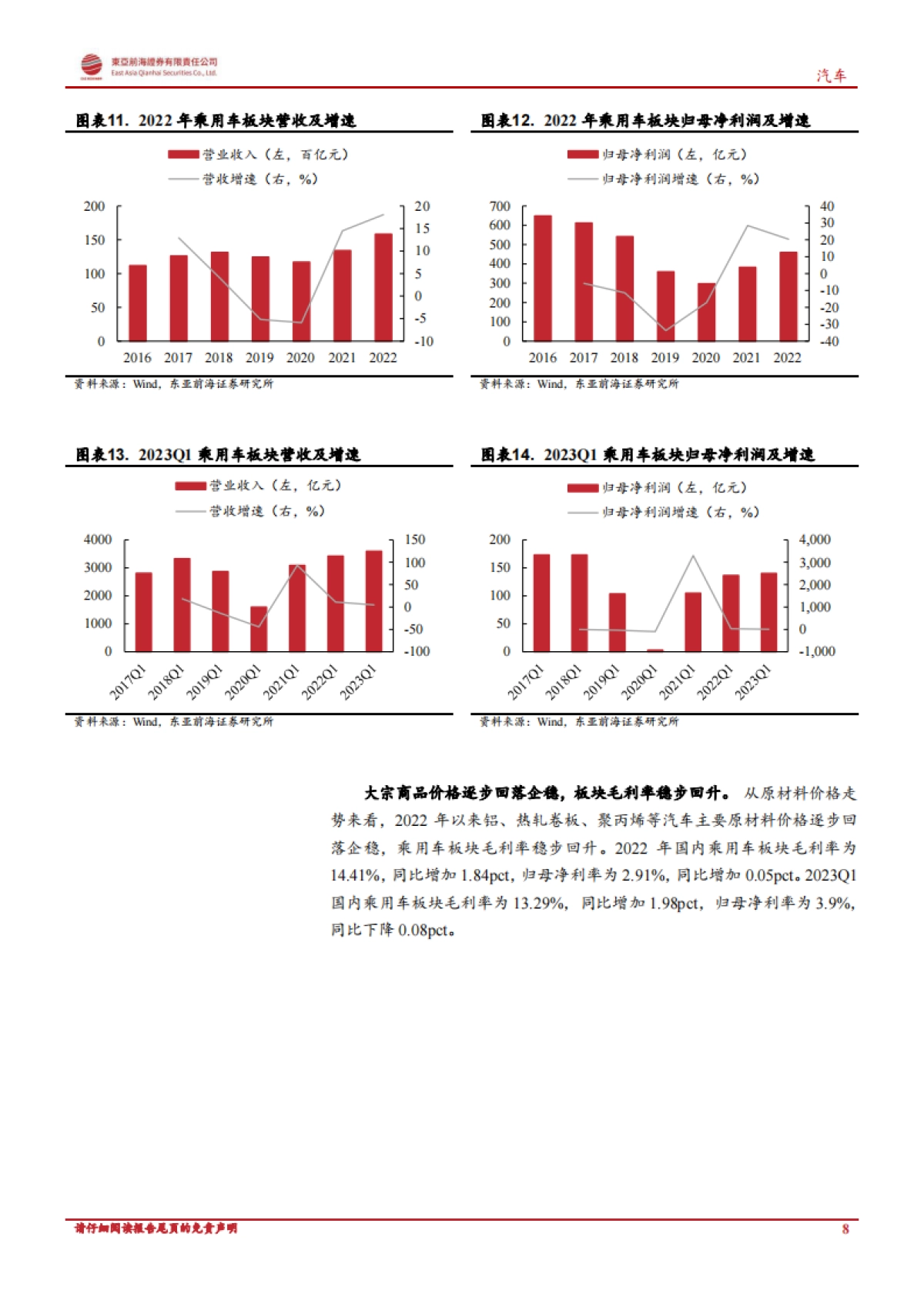 东亚前海证券：汽车行业深度报告-汽车板块营收利润稳健增长-基金持仓有所增加_第8页