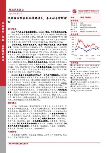 东亚前海证券：汽车行业深度报告-汽车板块营收利润稳健增长-基金持仓有所增加