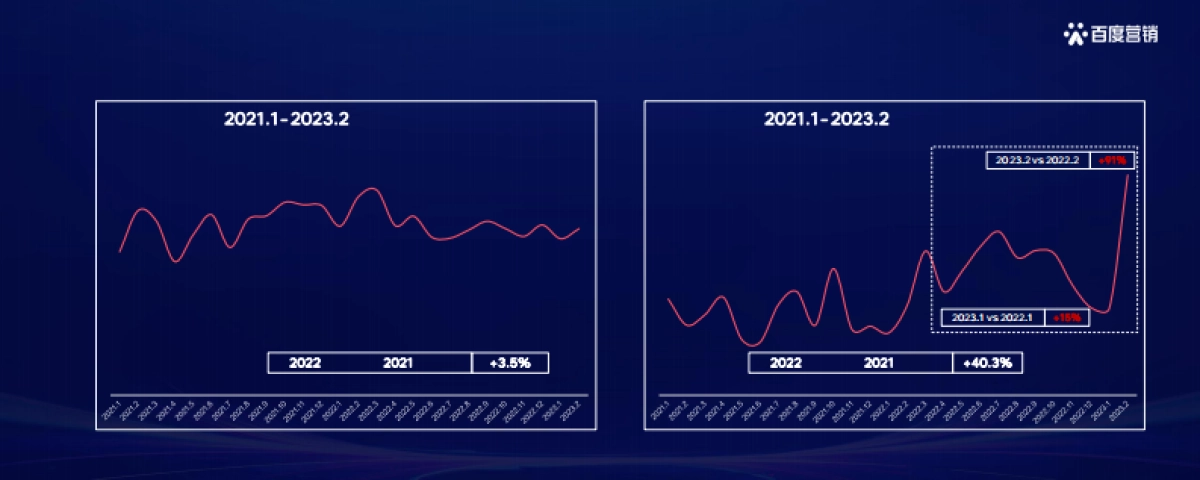 洞见先机 领航增势-《2023百度汽车行业洞察》_第3页