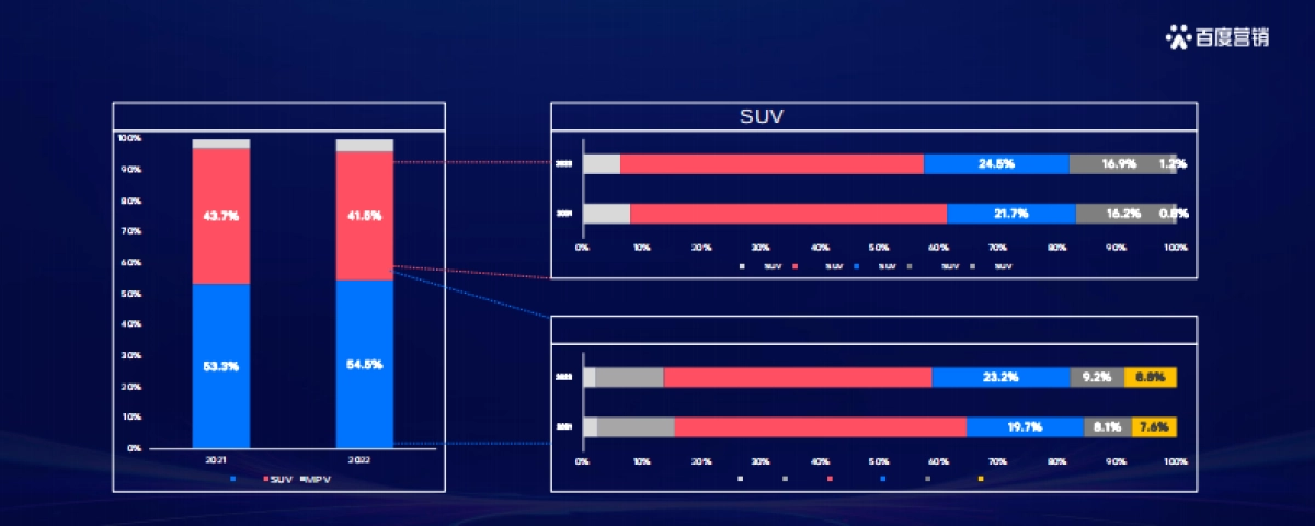 洞见先机 领航增势-《2023百度汽车行业洞察》_第4页