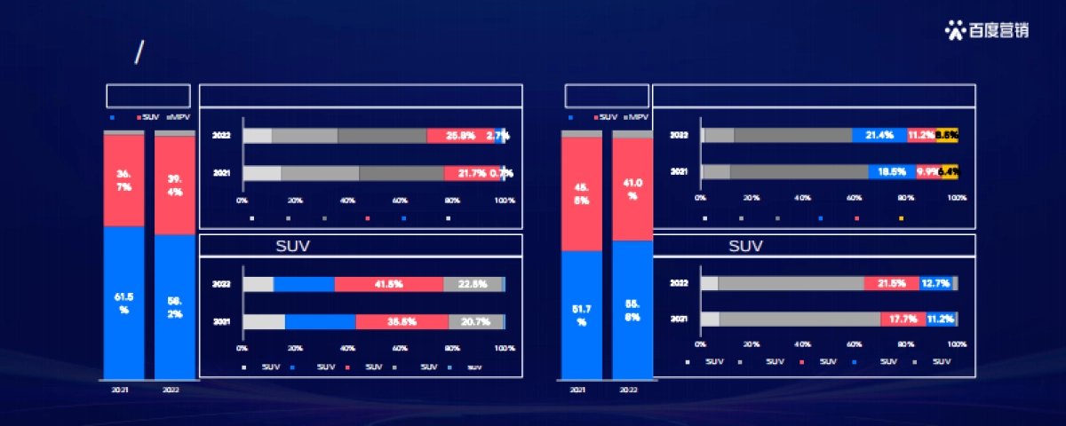 洞见先机 领航增势-《2023百度汽车行业洞察》_第5页