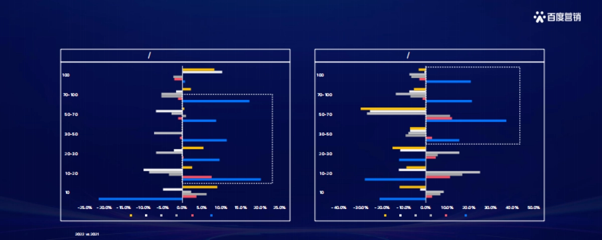 洞见先机 领航增势-《2023百度汽车行业洞察》_第7页