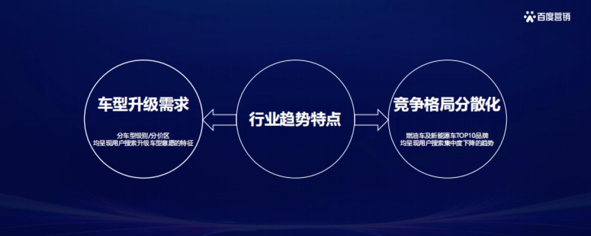 洞见先机 领航增势-《2023百度汽车行业洞察》_第9页