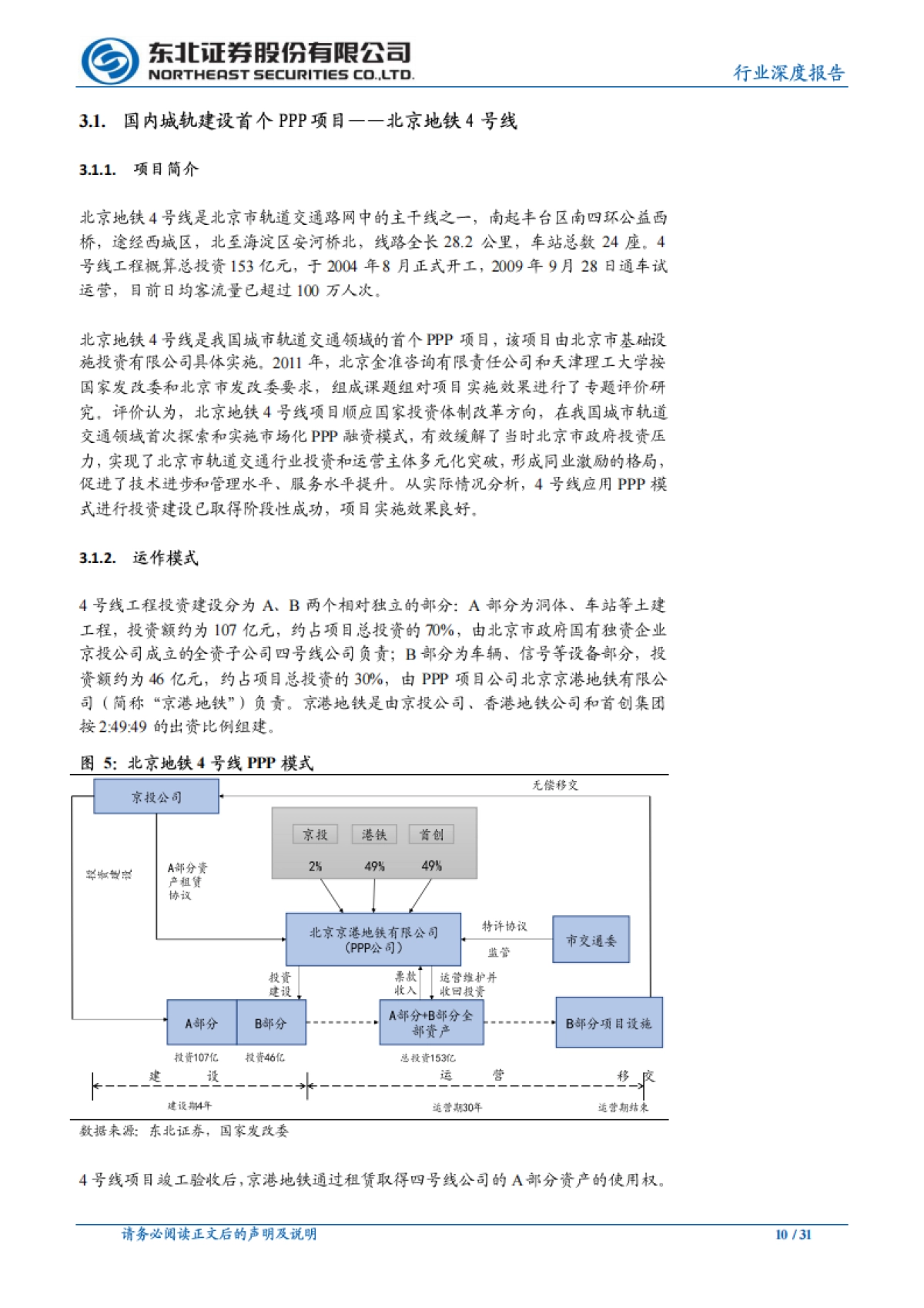 轨交行业系列研究一：城市轨道交通投融资模式探究_第10页