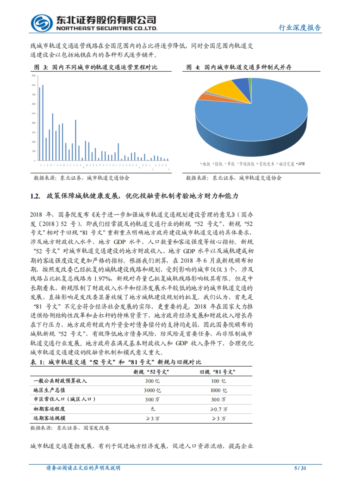 轨交行业系列研究一：城市轨道交通投融资模式探究_第5页