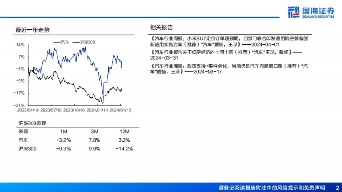 国海证券:汽车行业深度报告-奇瑞汽车深度复盘及其产业链梳理-进击的出海龙头_第2页