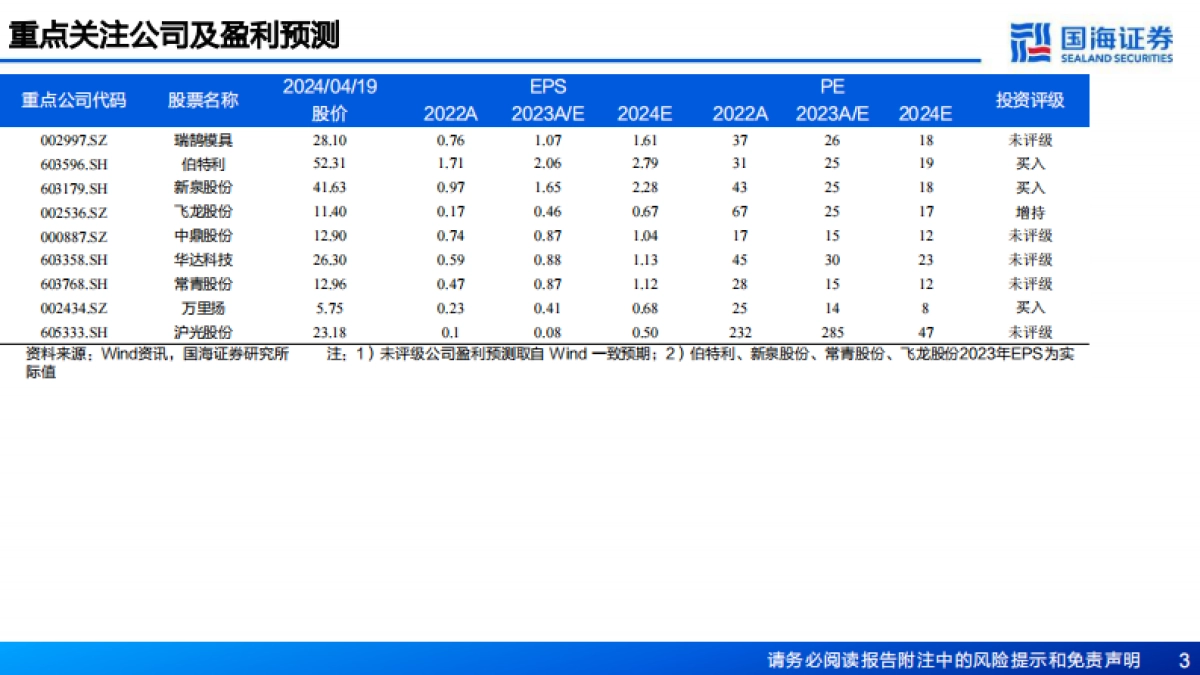 国海证券:汽车行业深度报告-奇瑞汽车深度复盘及其产业链梳理-进击的出海龙头_第3页