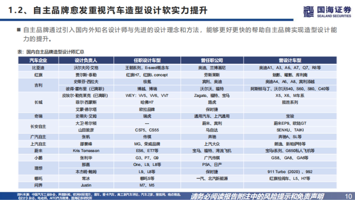 国海证券：汽车行业深度报告-自主向上-汽车外观造型如何评判？_第10页