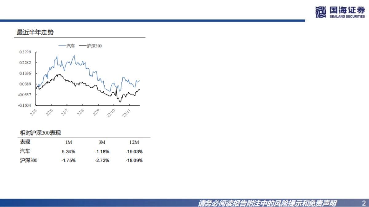 国海证券：汽车行业深度报告-自主向上-汽车外观造型如何评判？_第2页