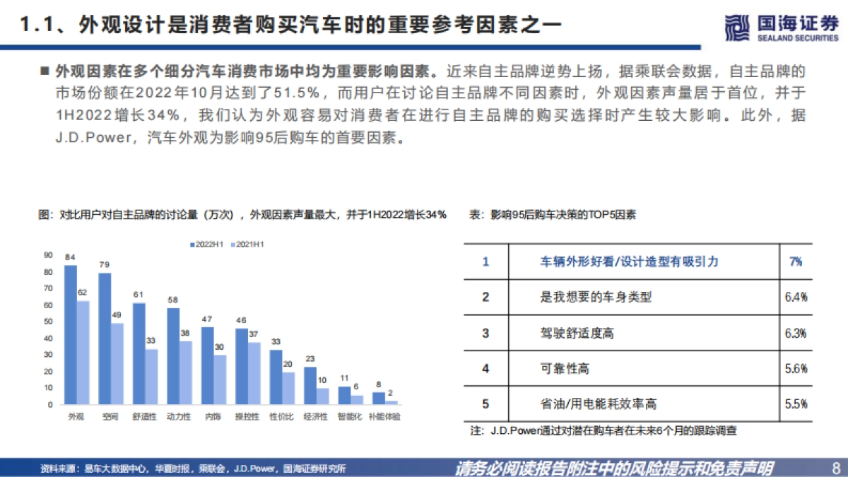 国海证券：汽车行业深度报告-自主向上-汽车外观造型如何评判？_第8页