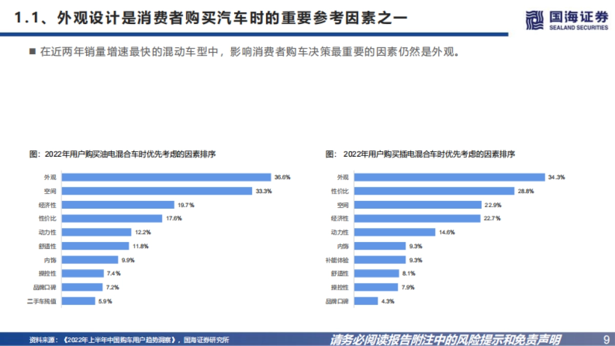 国海证券：汽车行业深度报告-自主向上-汽车外观造型如何评判？_第9页