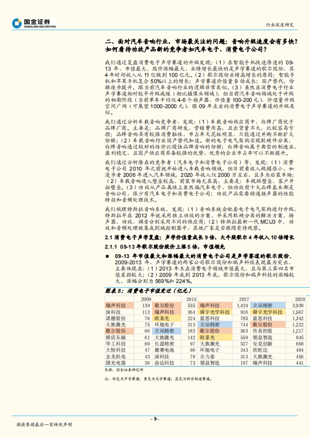 国金证券-汽车零部件行业研究:复盘消费电子声学,看好汽车声学升级和国产替代_第9页