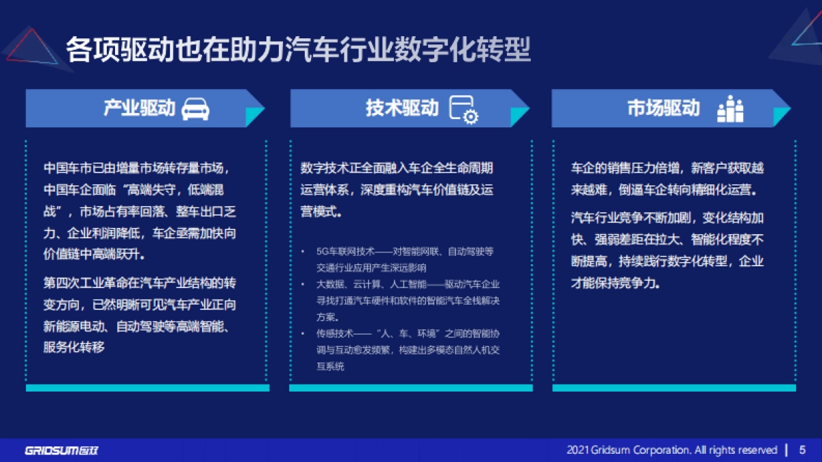 国双：汽车行业数字化转型报告(2021)_第5页